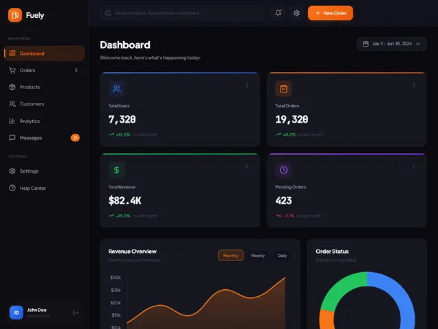 Sample Dashboard — live example screenshot